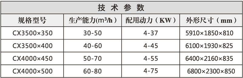 成型制泥机