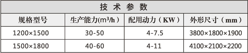 锤破筛选机